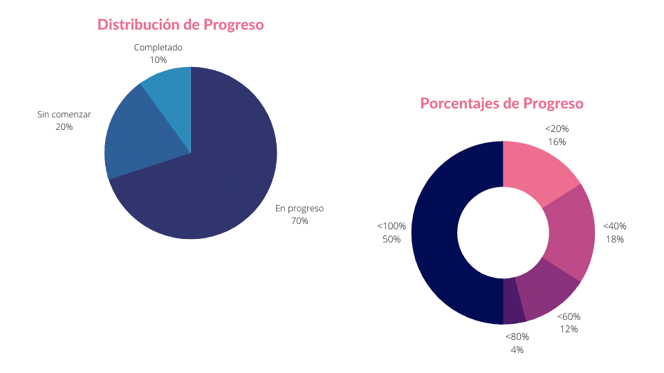 cursos de inglés para empresas con videollamadas